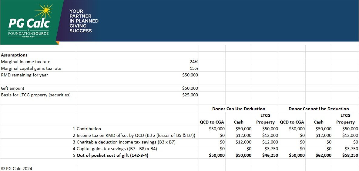 Assest Funding Analysis Tool image