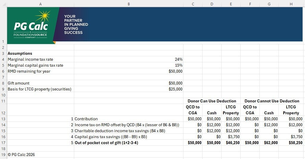 PG Calc Asset Funding Analysis Tool image